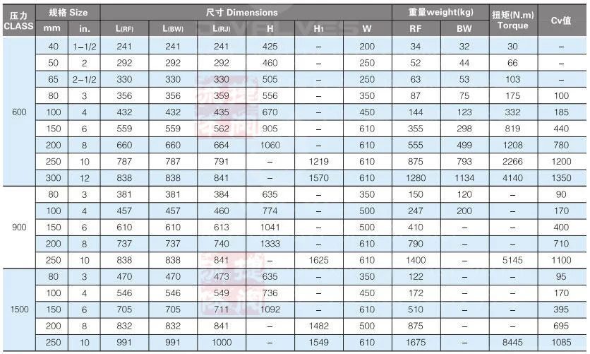 Cast Steel DN50 Pn40 Globe Valve Wtih Handwheel Operation